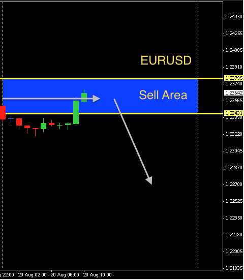 EURUSD