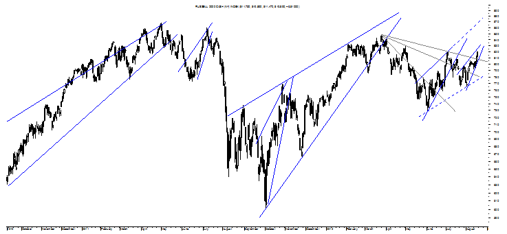 RUSSELL 2000 CASH