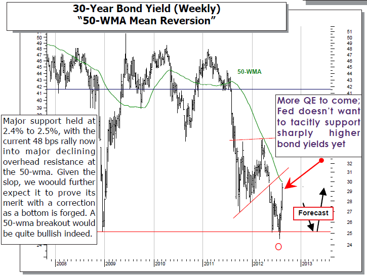 30-Year Bond Yield