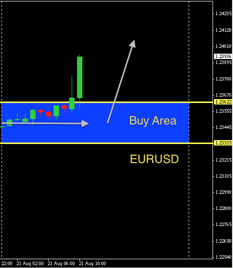 EURUSD