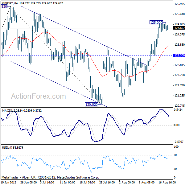 Gpb Jpy And Eur Jpy Daily Outlook August 21 12 Investing Com