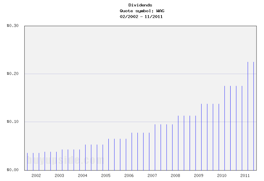 12 Dividend Aristocrats With Best Debt Ratios