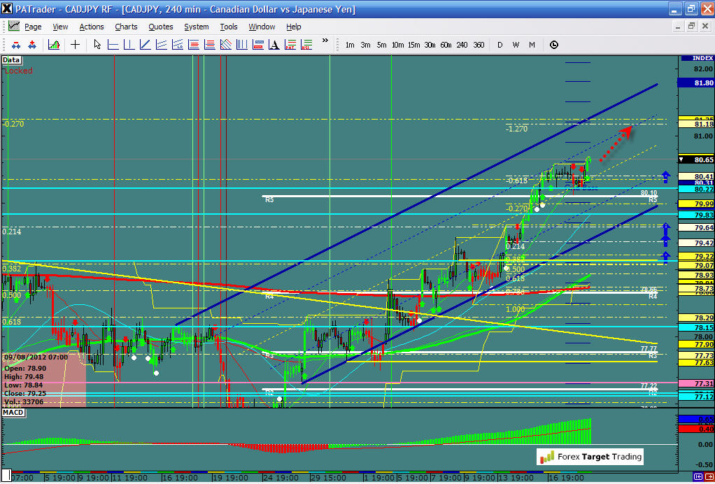 CADJPY