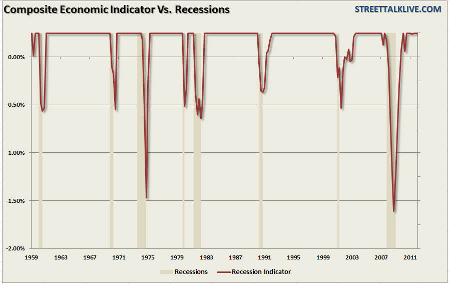 Recession-Indicator