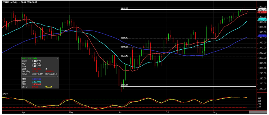 RCM – Chart of the day RCM – Chart of the day