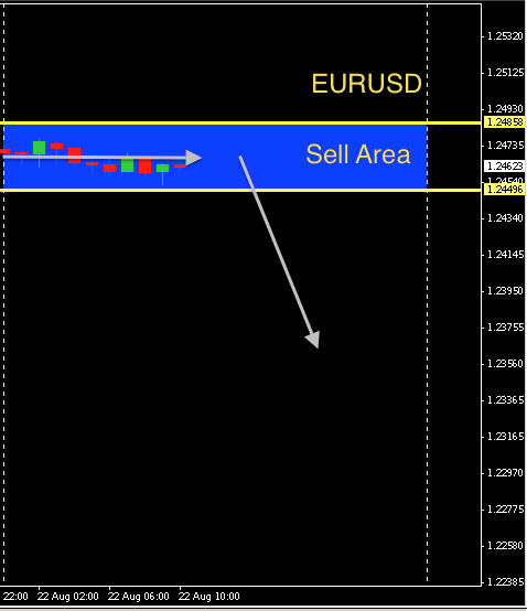 EURUSD