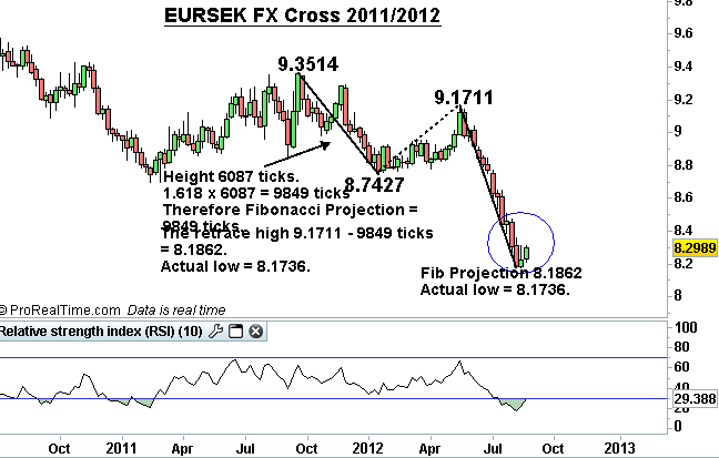 EURSEK 2011_12 C+H