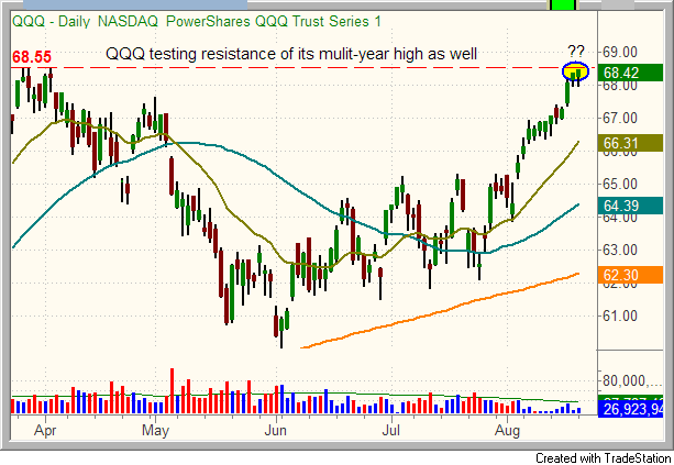 QQQ CHART