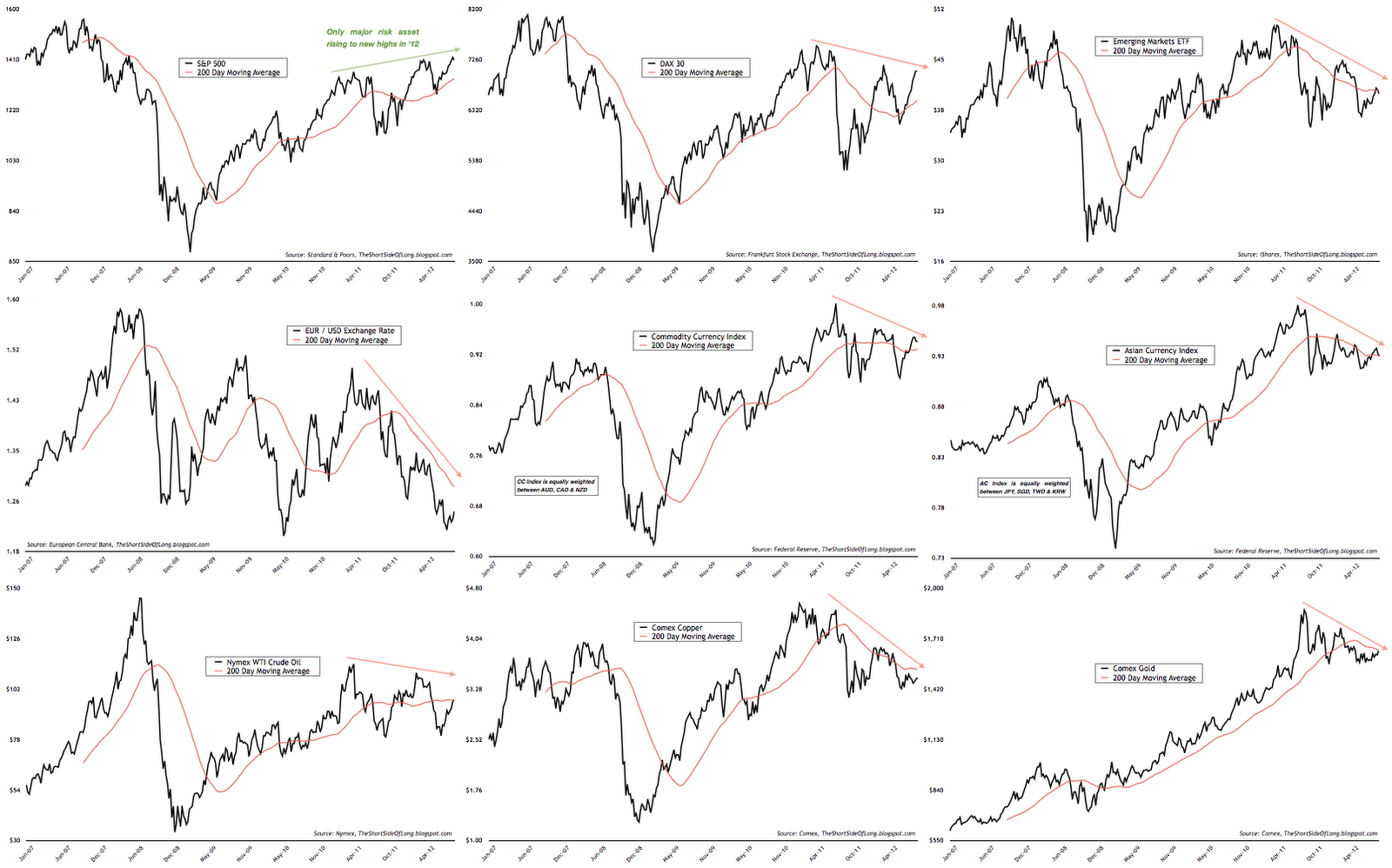 Global Macro