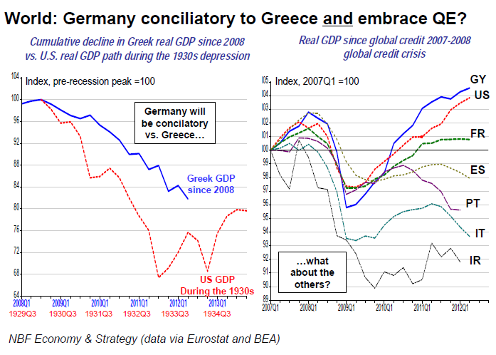 Germany conciliatory to Greece and embrace QE