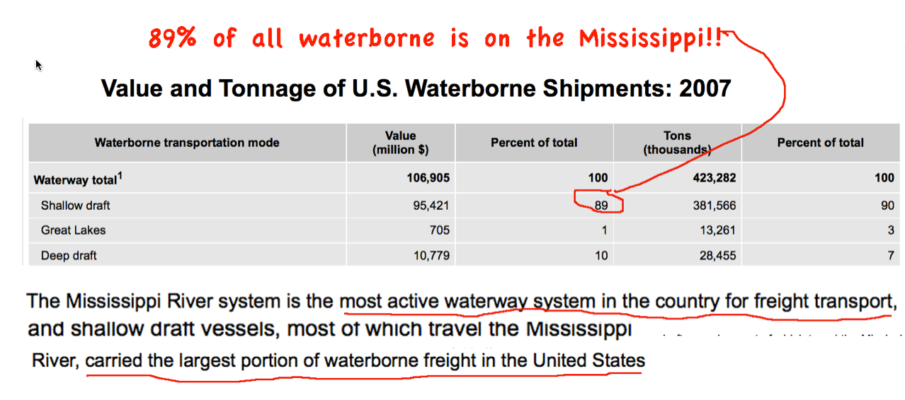 Waterborne Traffic