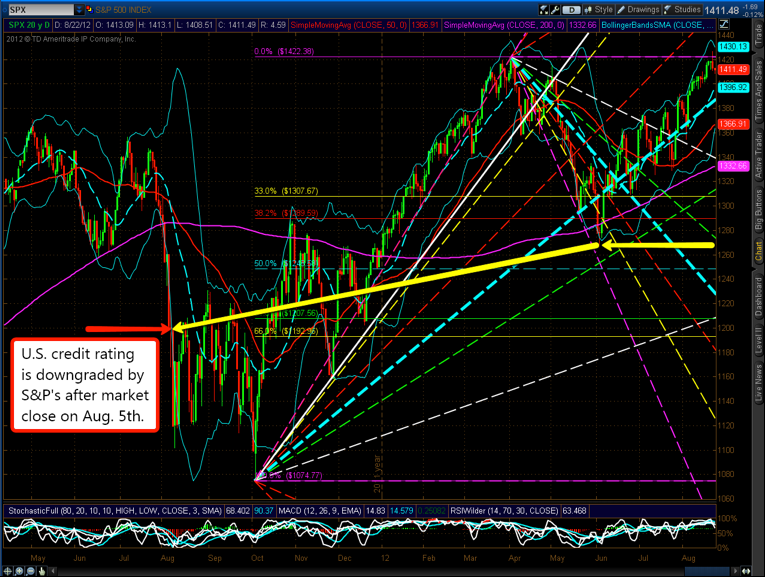 SPX