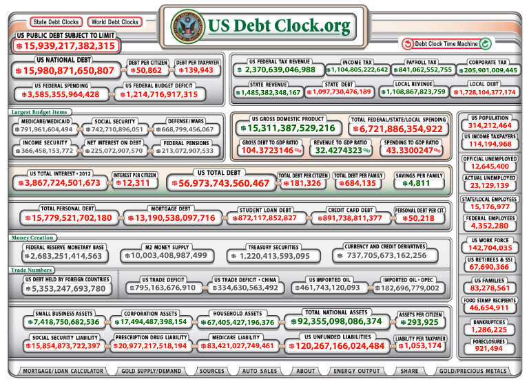 U.S. National Debt