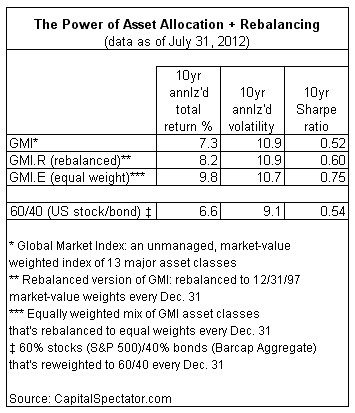 Asset Allocation