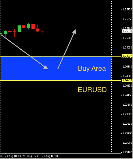 EURUSD