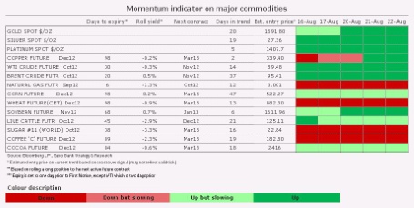 Metals Racing Ahead