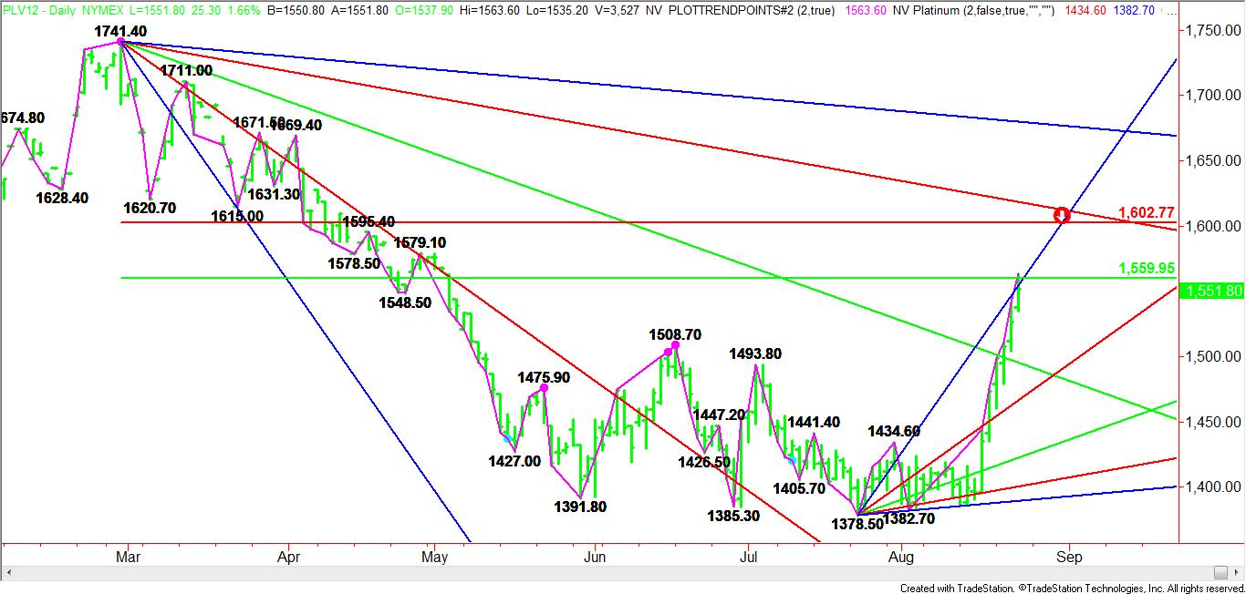 Daily October Platinum Pattern, Price & Time Analysis