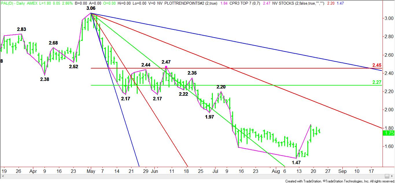 Daily PAL Pattern, Price & Time Analysis