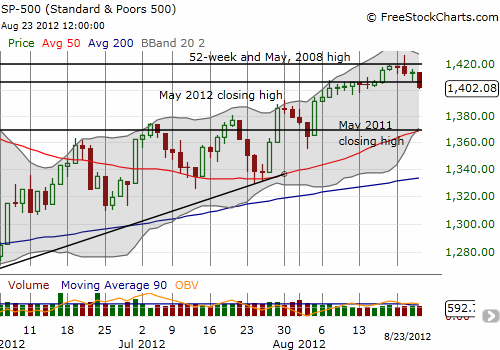 The S&P 500 continues its slide in a topping pattern The S&P 500 continues its slide in a topping pattern