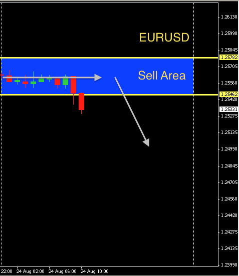 EURUSD