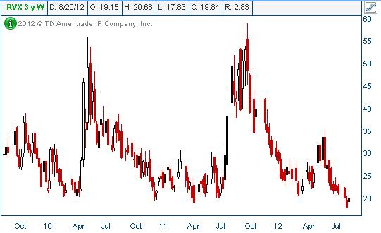 Option Trader Newsletter Option Trader Newsletter