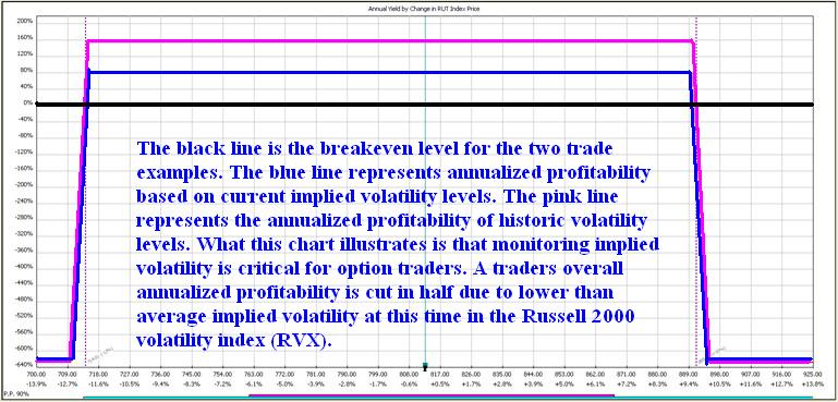 Implied Volatility P&L Graph Implied Volatility P&L Graph