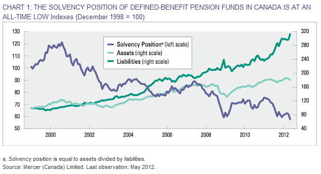 SPROTT-Chart 1