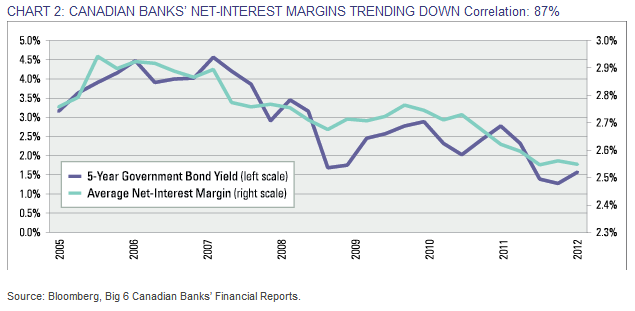 SPROTT-Chart-2