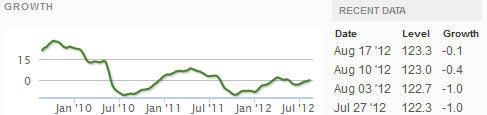 Z Weekly_Indexes