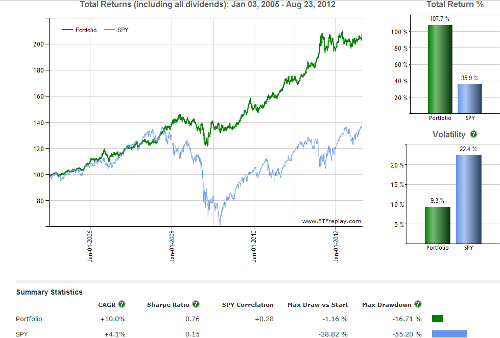 browne-buy-and-hold