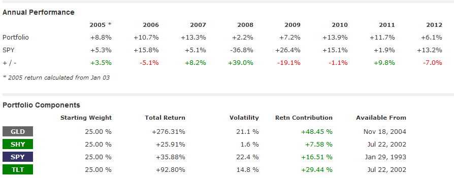 browne-annual-rebalance2