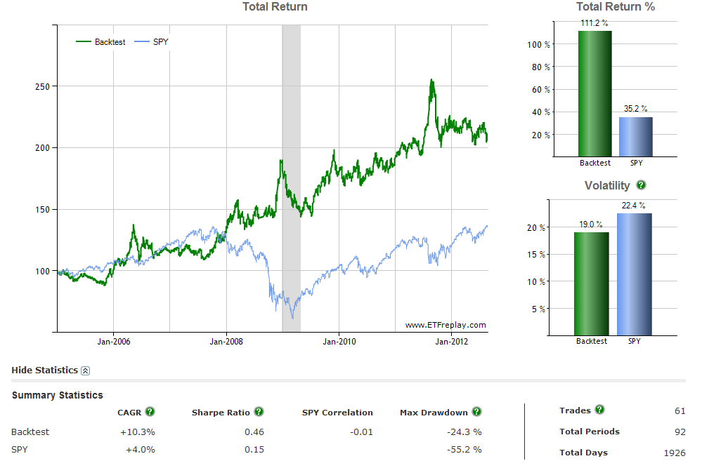 browne-6-month-1-etf