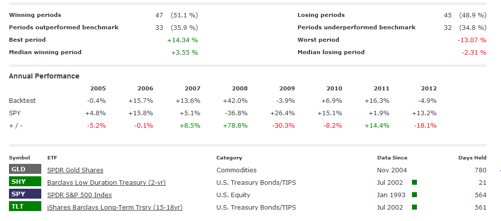 browne-6-month-1-etf2