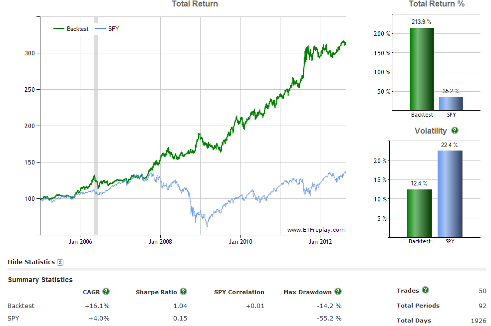 browne-6-month-2-etf