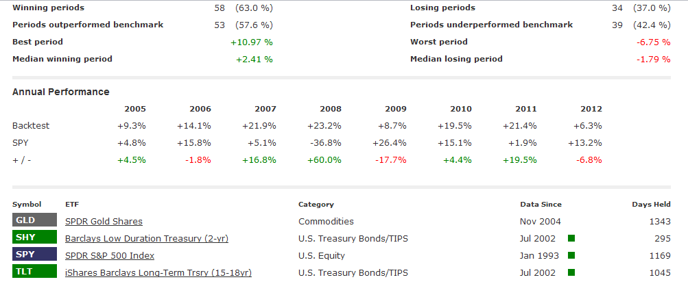 browne-6-month-2-etf2