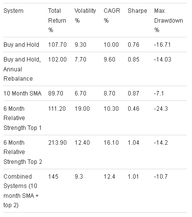 Below Is A Table Comparing