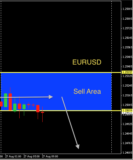 EURUSD