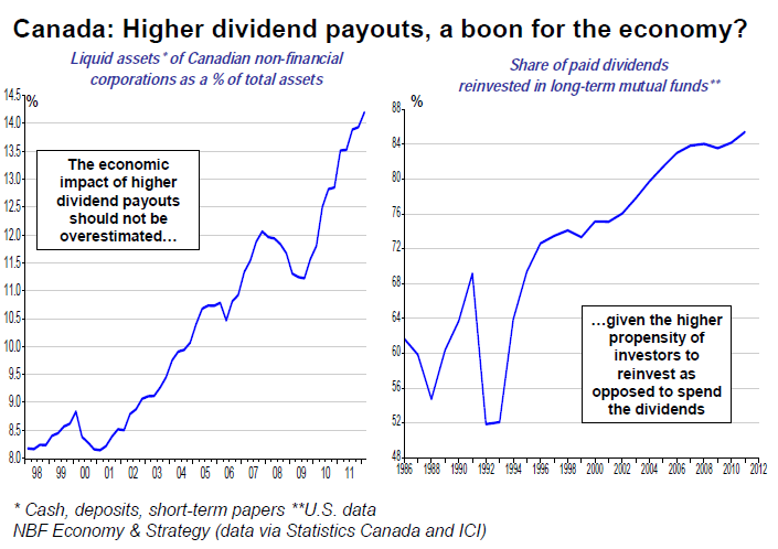 Higher Dividend Payouts, A Boon For The Economy