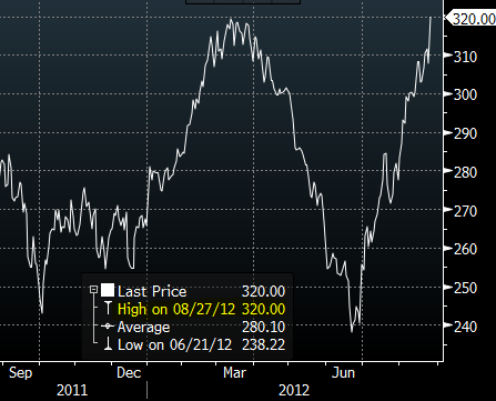 Gasoline futures Gasoline futures