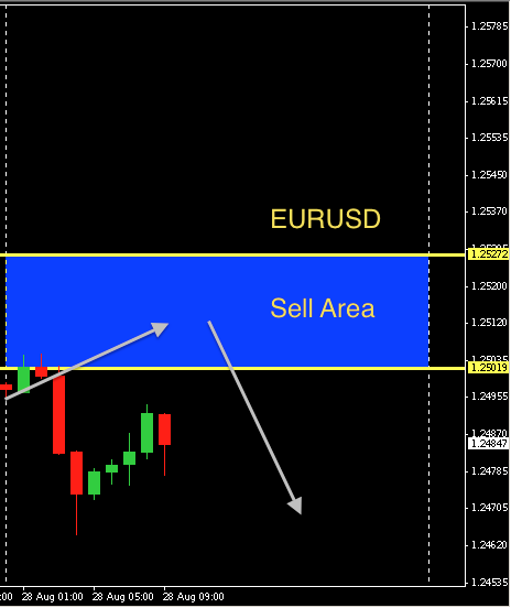 EURUSD