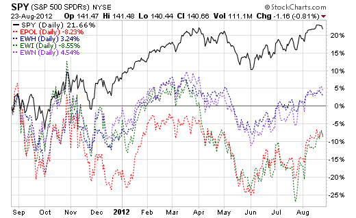 SPY CHART 1