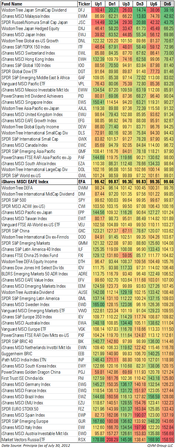 Intl ETF-Up Dn