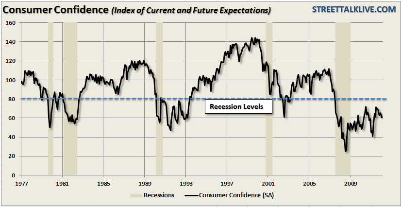 consumer-confidence consumer-confidence