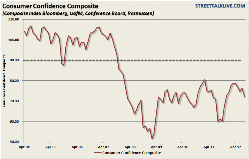 consumer-confidence-composite consumer-confidence-composite