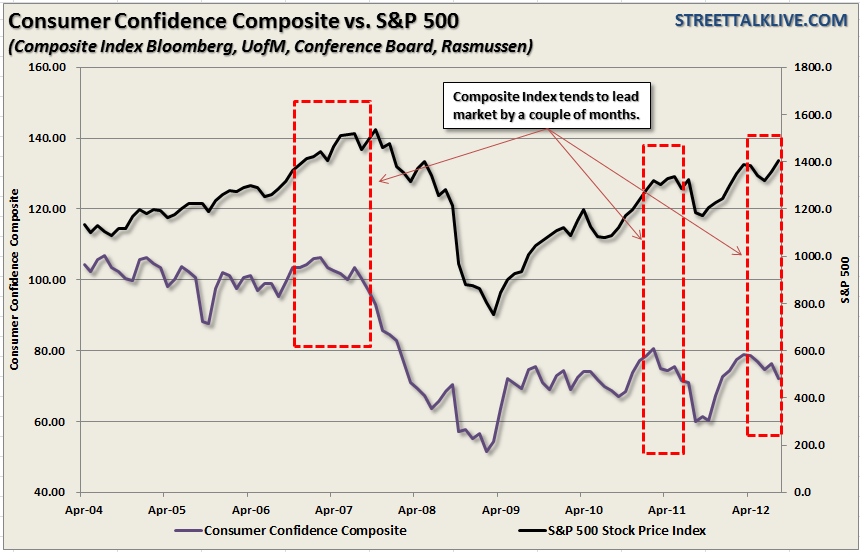 consumer-confidence-composite 2 consumer-confidence-composite 2