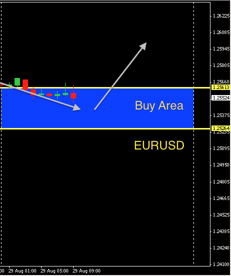 EURUSD