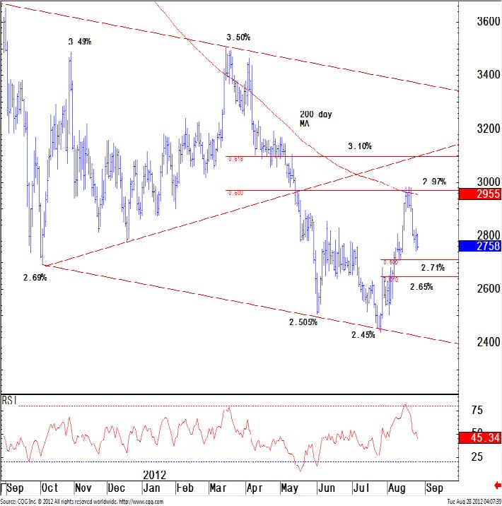 Bond-Trading-30-Year-U.S.-Treasury