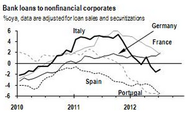 Corporate lending