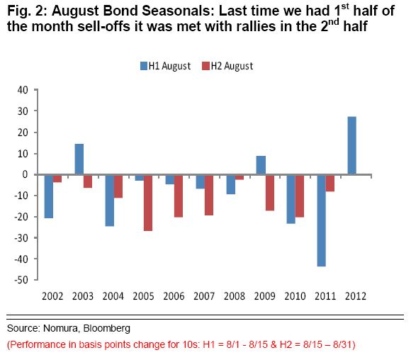 NS-August-Bond-Seasonals