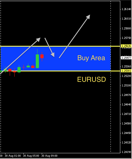 EURUSD